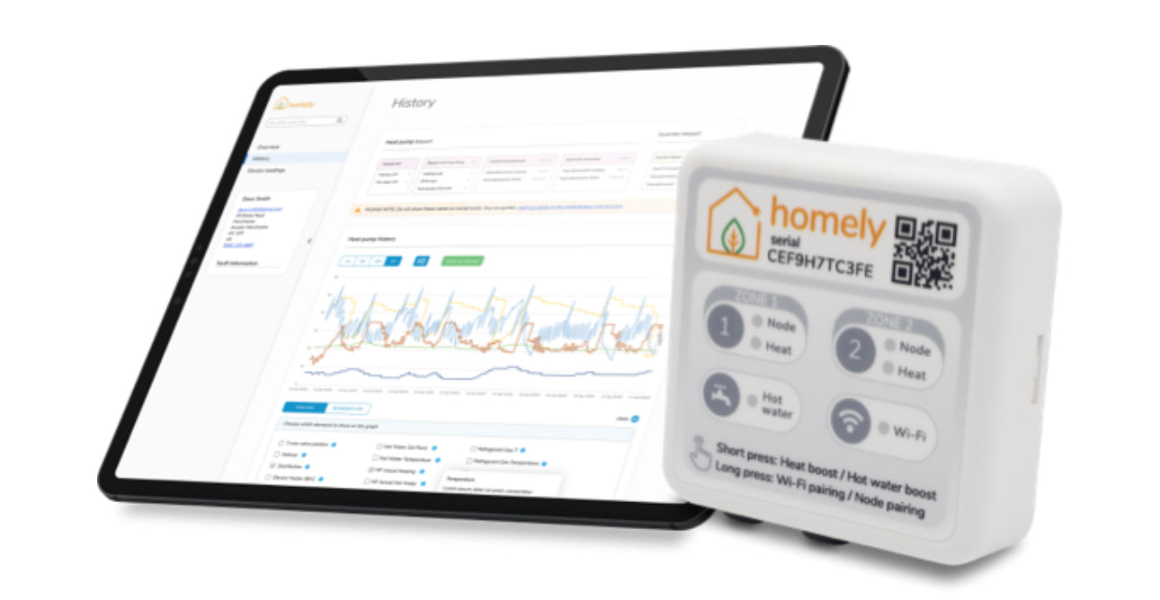 Homely Smart Heat Pump Thermostat Kit with Samsung Modbus Interface (MIM-B19N)