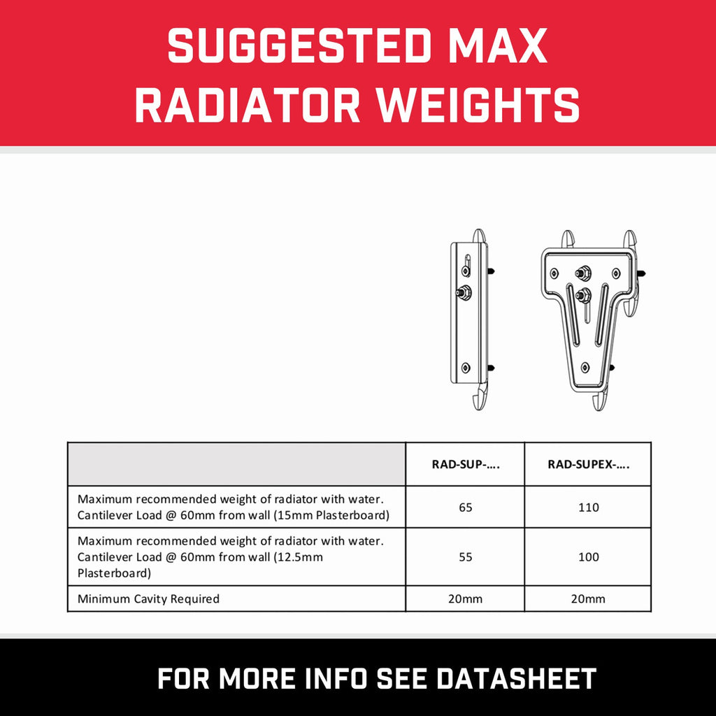 Bullfix heavy duty radiator support bracket load data
